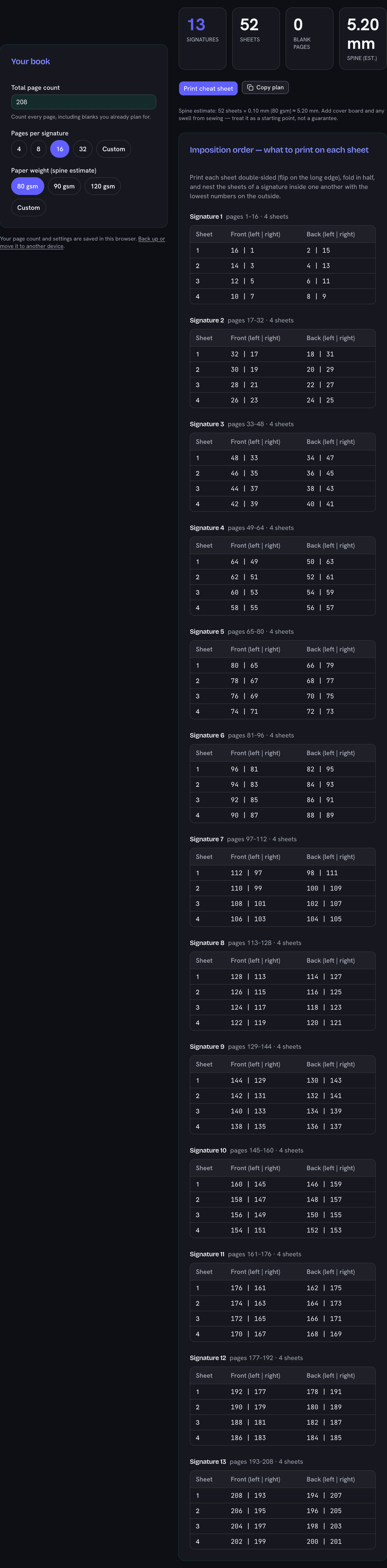 Bookbinding signature calculator showing signatures, blank pages, spine estimate, and the per-sheet imposition table