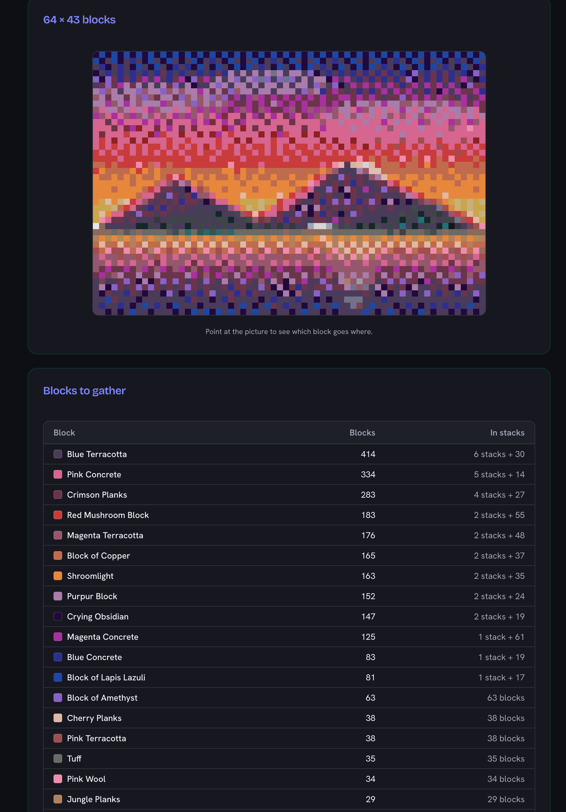 Minecraft pixel art generator converting a photo into a 64-block-wide wall of coloured blocks, with the shopping list in stacks of 64 beside it