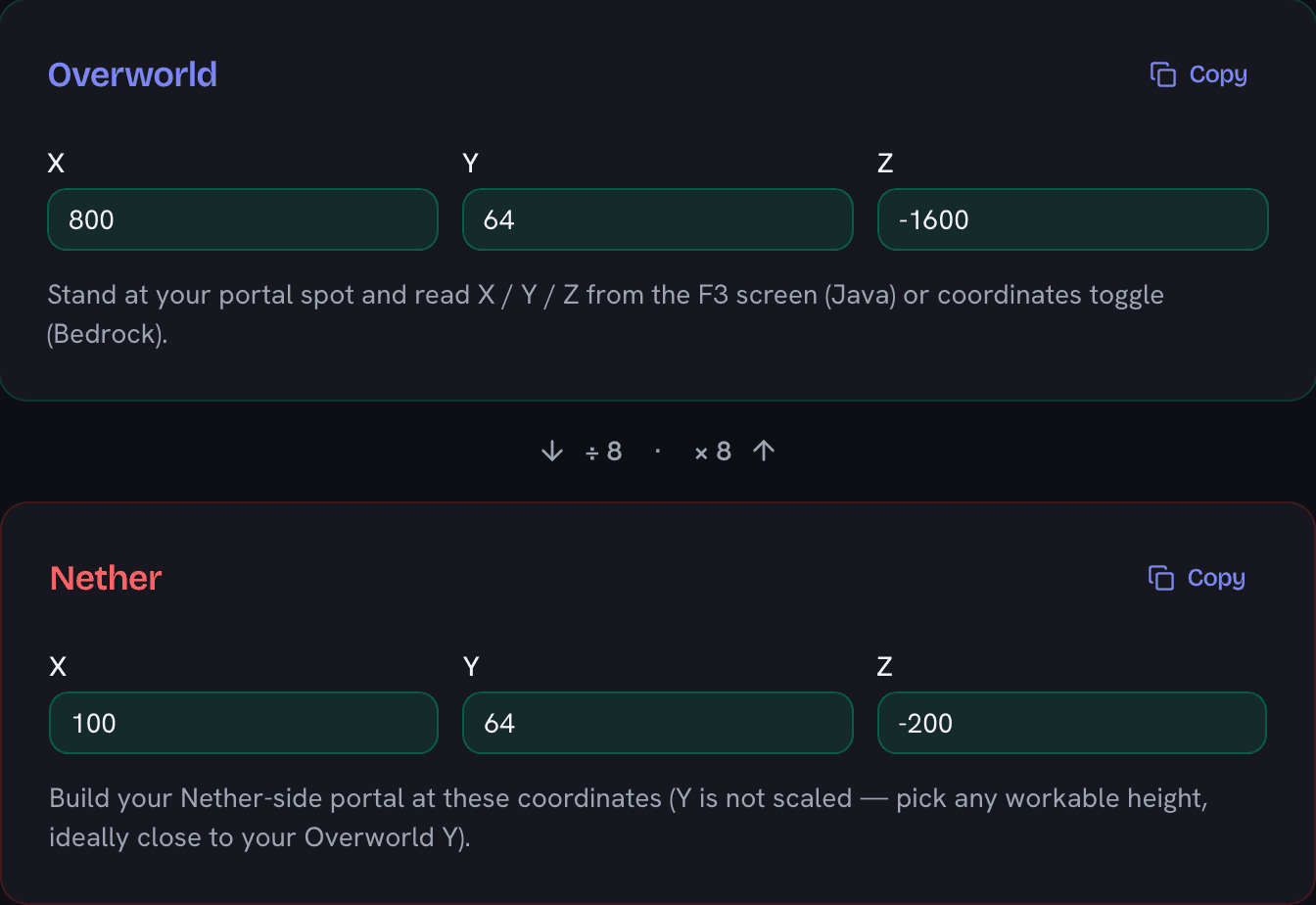 Nether portal calculator converting overworld coordinates 800, 64, -1600 to nether 100, 64, -200