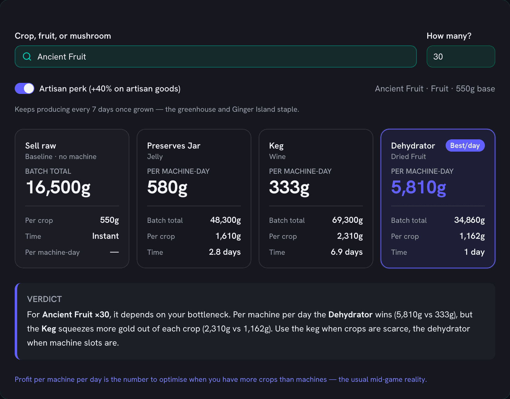 Stardew Valley keg vs dehydrator calculator comparing raw, preserves jar, keg, and dehydrator profit for Ancient Fruit