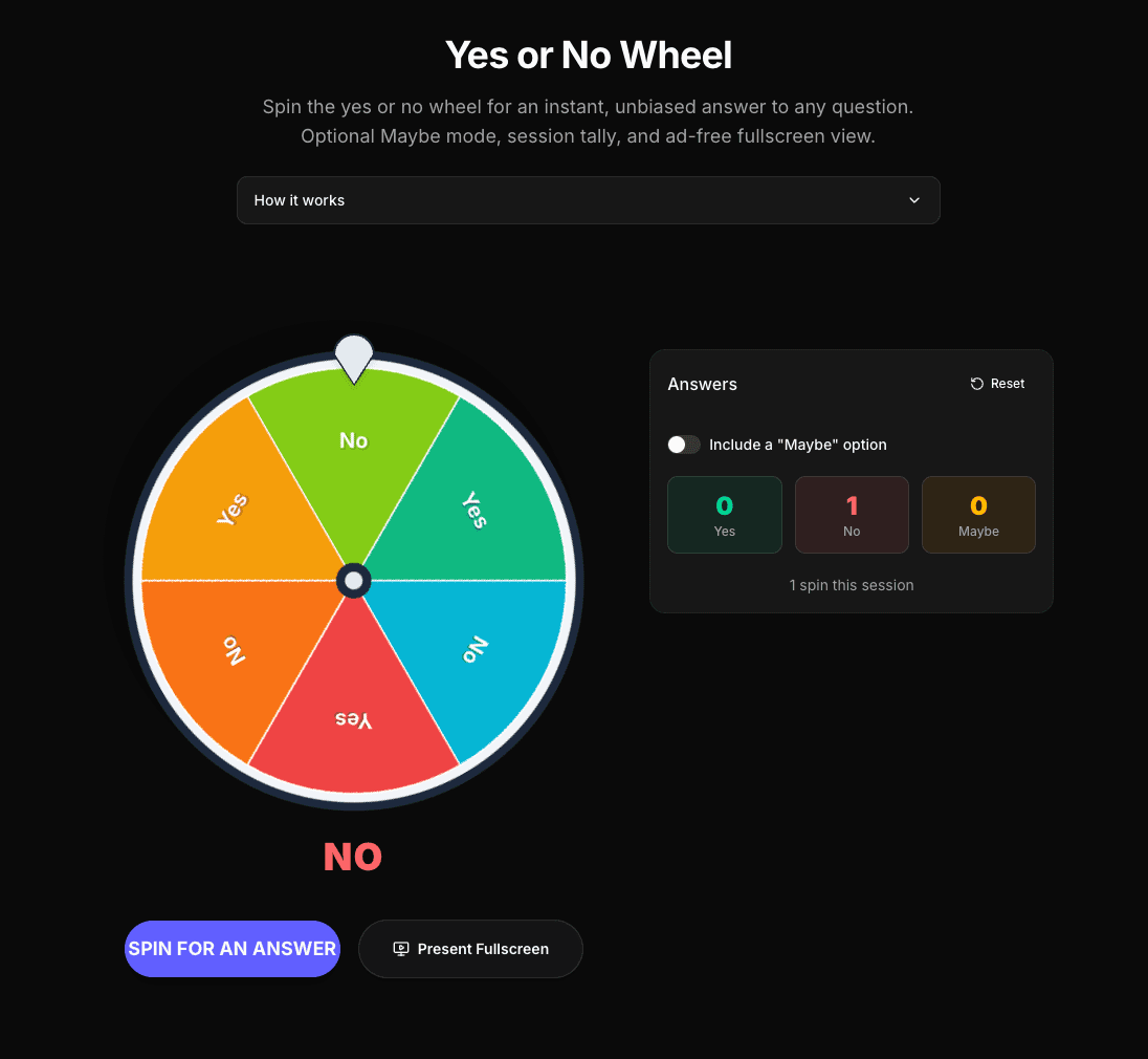 Yes or no wheel landing on No, with the session answer tally and an optional Maybe mode