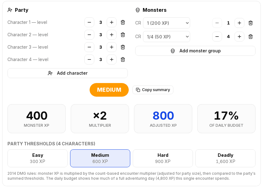 D&D encounter difficulty calculator rating a bugbear and four goblins against a level-3 party of four as Medium: 400 XP, ×2 multiplier, 800 adjusted