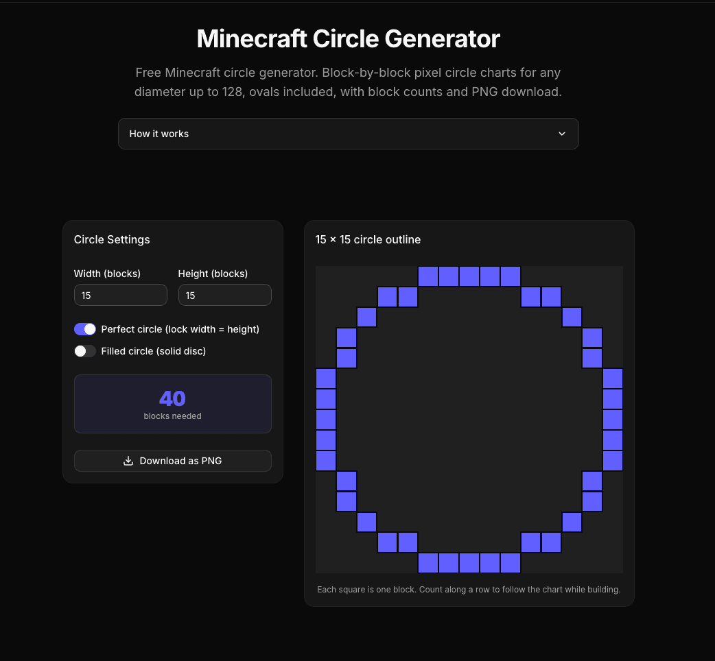 Minecraft circle generator showing a 15 by 15 pixel circle chart needing 40 blocks