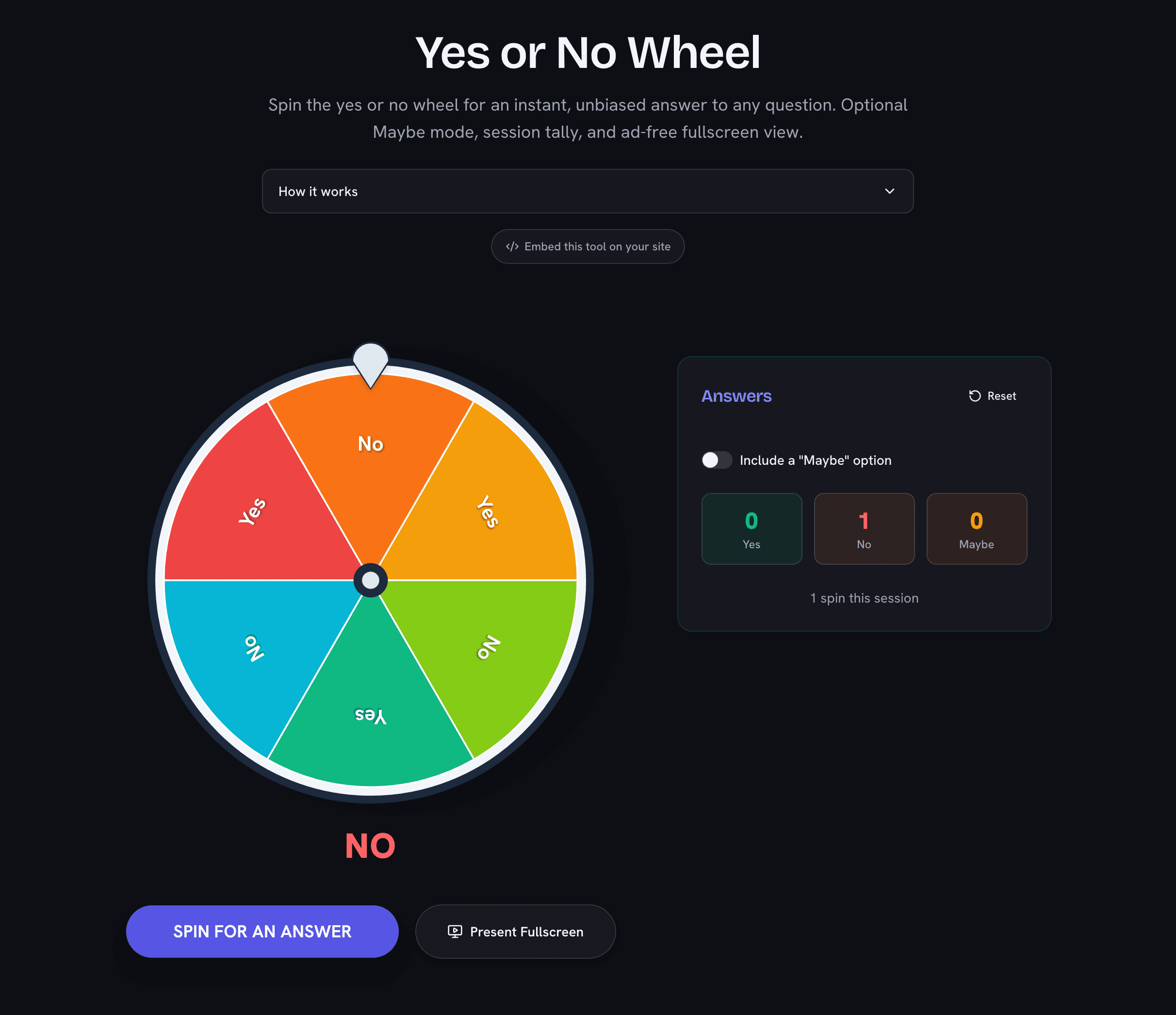 Yes or no wheel landing on No, with the session answer tally and an optional Maybe mode