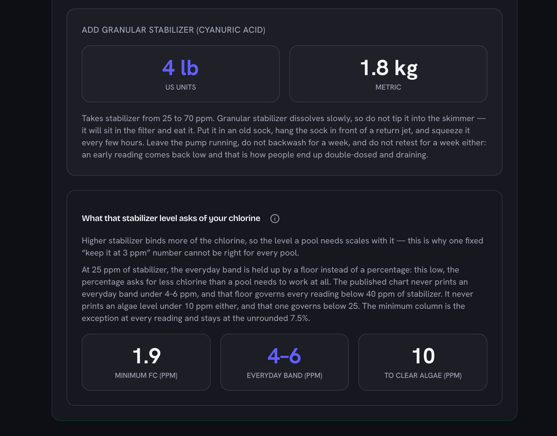 The dose of 4 lb or 1.8 kg of granular stabilizer, and underneath it the chlorine a 25 ppm reading demands: 1.9 ppm minimum, a 4 to 6 ppm everyday band and 10 ppm to clear algae
