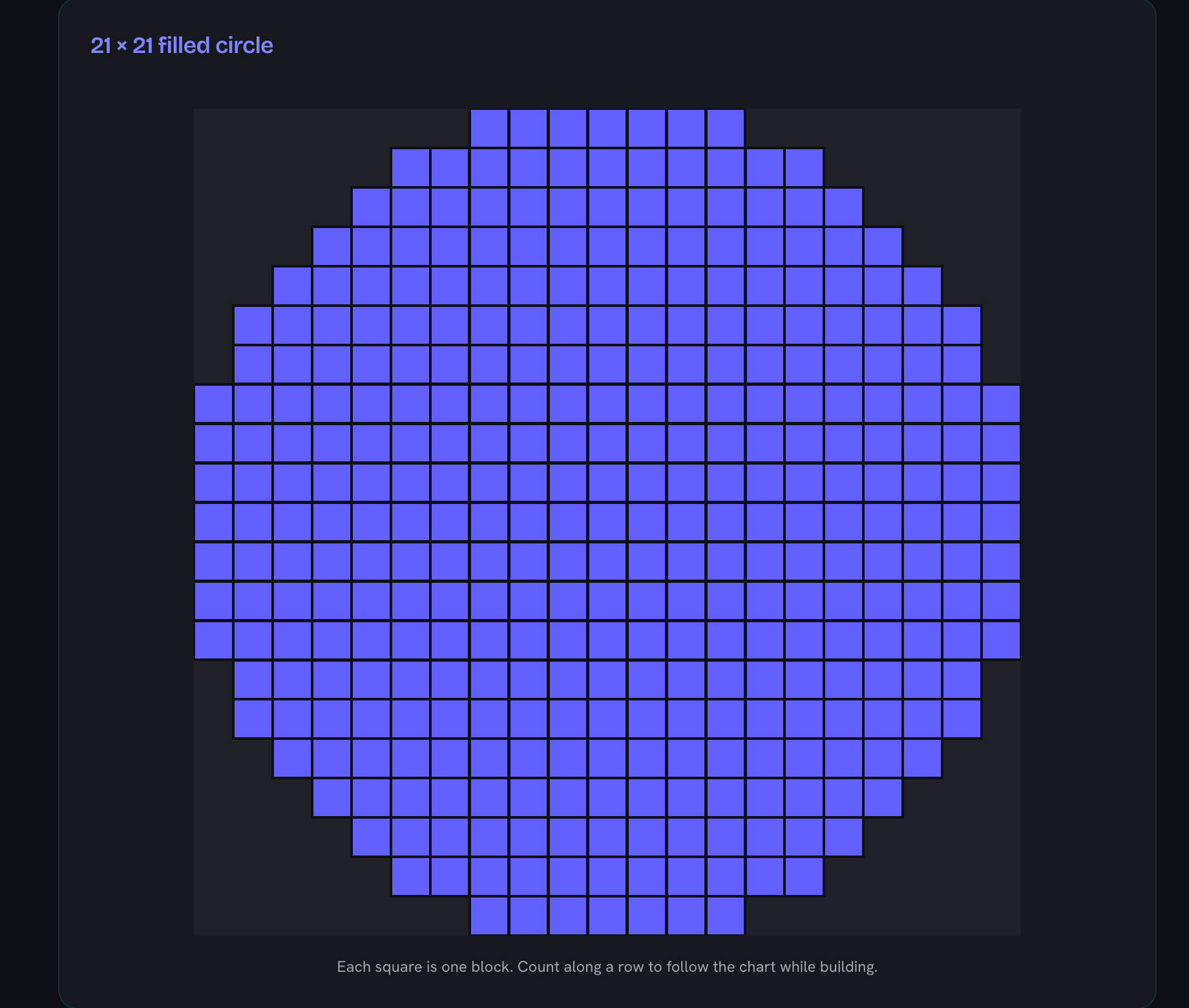 The 21 by 21 block chart, each square one block, with the rows stepping in and out around the edge of the disc