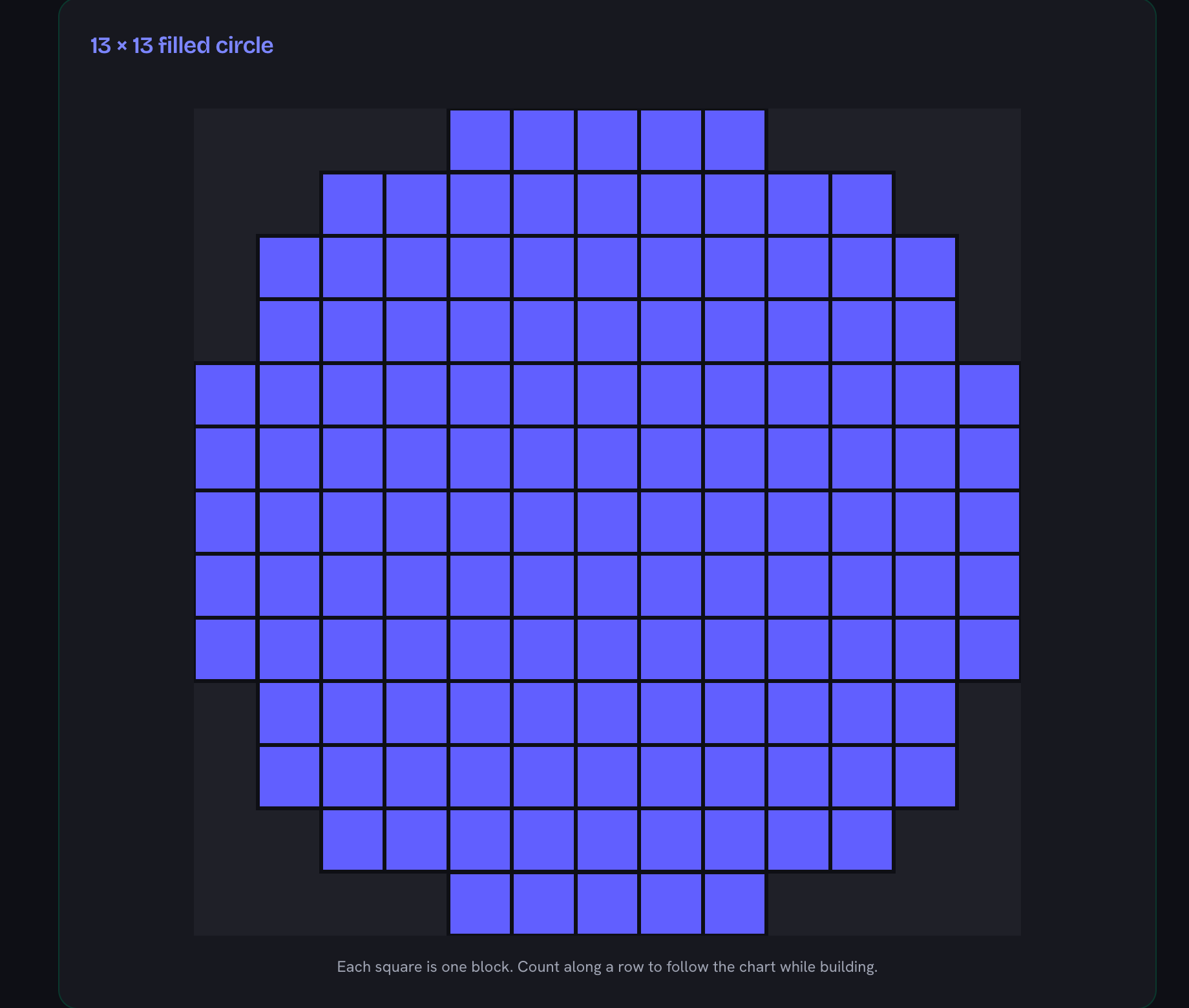 The same chart at 13 by 13 blocks, the smaller ring you would place on the layer above for a dome