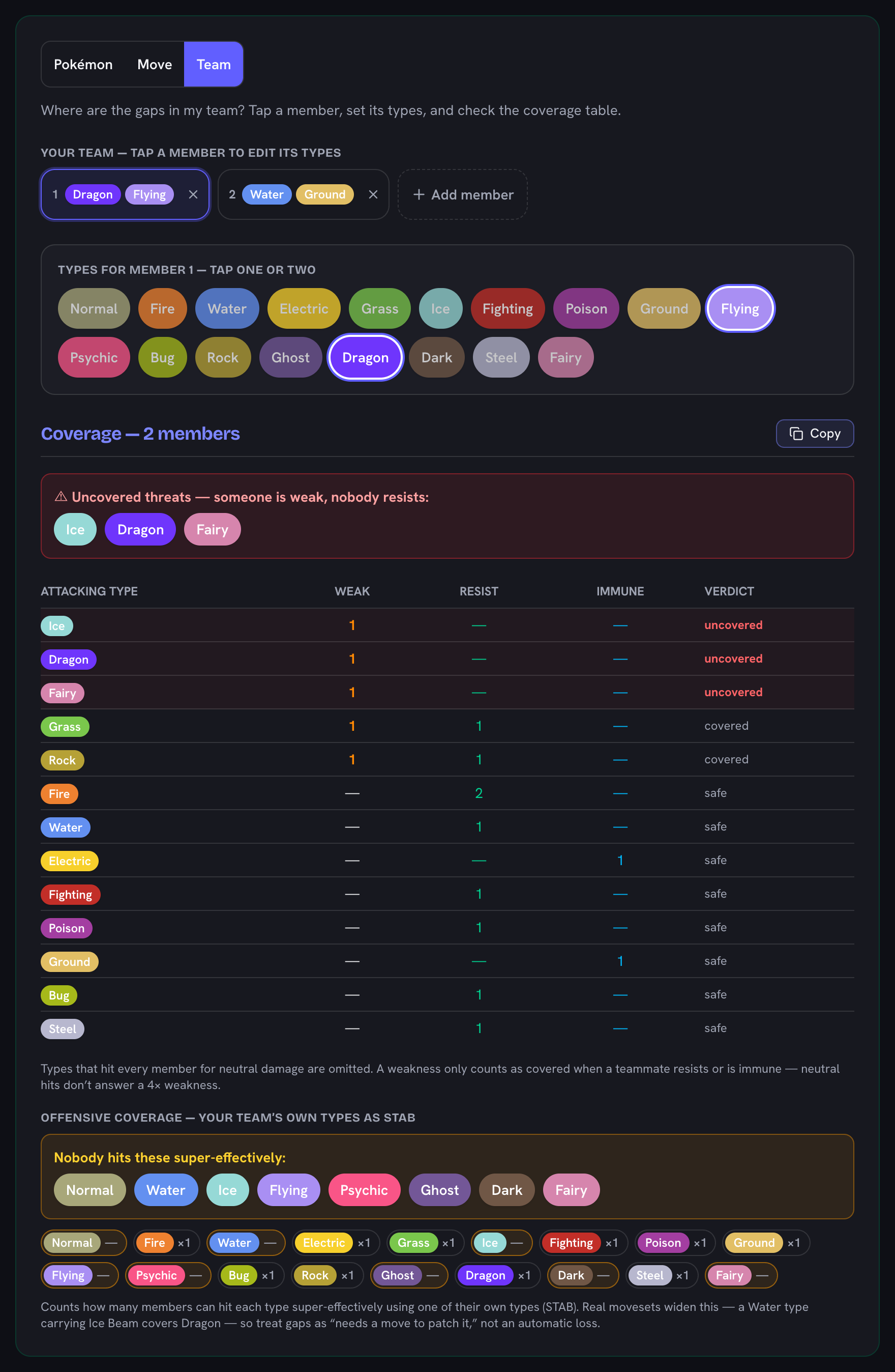The Pokémon weakness calculator in Team mode, showing the shared weaknesses across a whole team of Pokémon