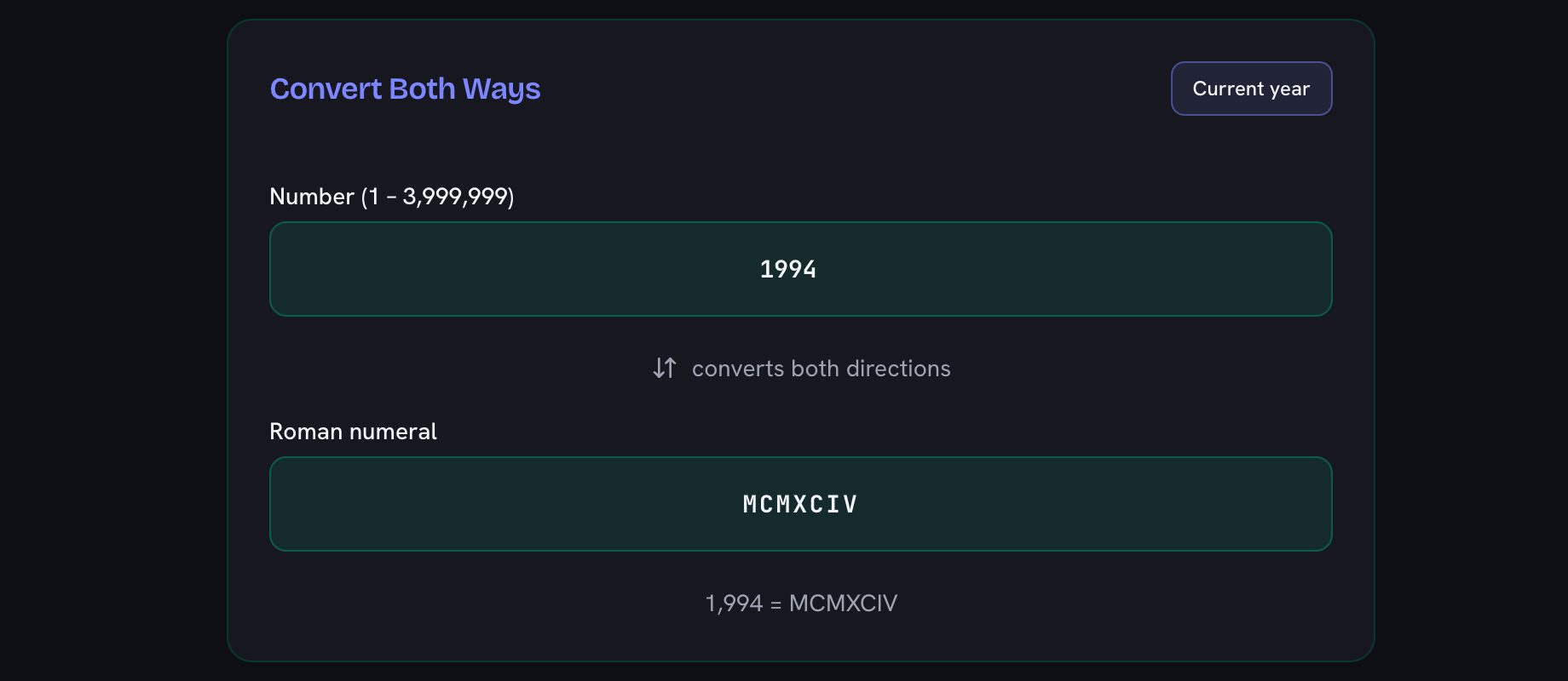 The Convert Both Ways card with 1994 in the number field, MCMXCIV in the Roman numeral field below it, and the line 1,994 = MCMXCIV underneath