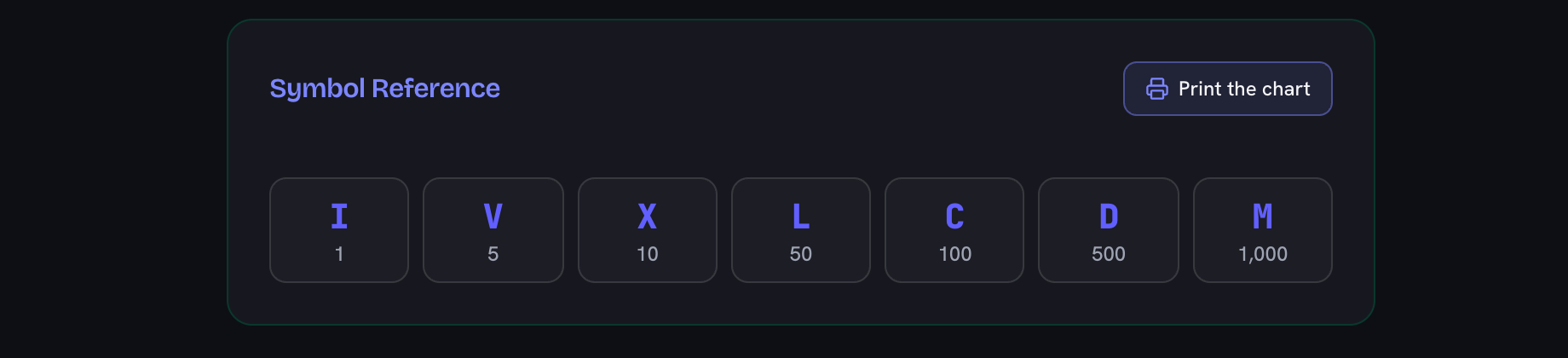 The Symbol Reference card listing I, V, X, L, C, D and M with their values, and the Print the chart button beside the heading