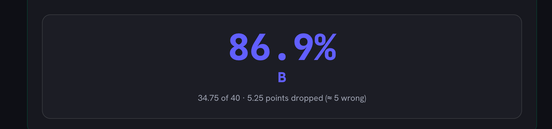 The result panel reading 86.9% and a B, with 34.75 of 40 and 5.25 points dropped, about 5 wrong