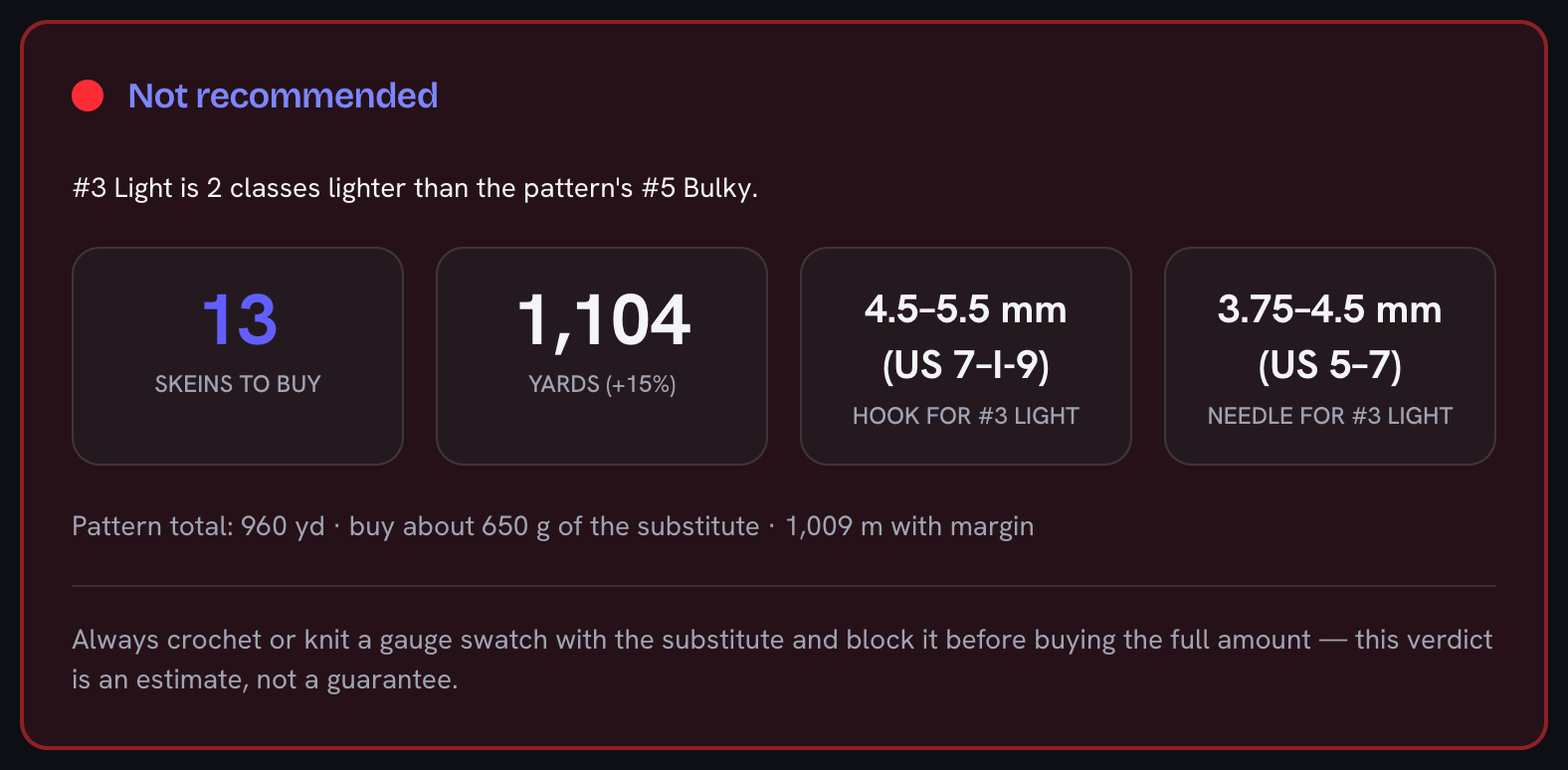 The verdict card reading Not recommended in red because the substitute is two weight classes lighter, with 13 skeins to buy, 1,104 yards including margin, and the hook and needle sizes for that class
