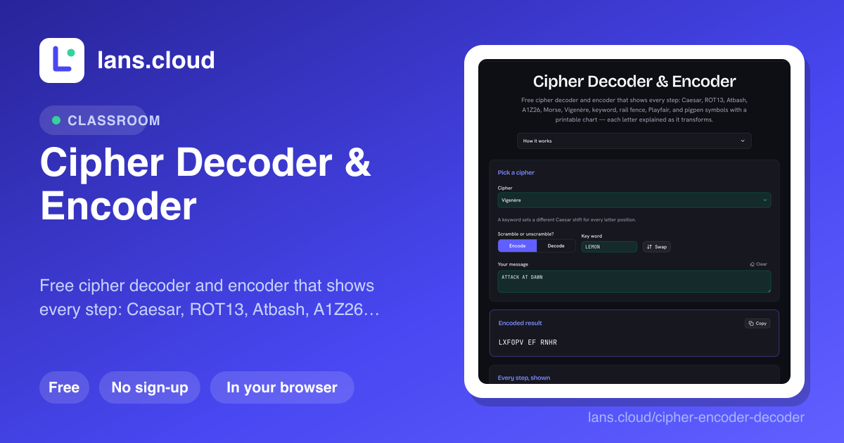 Cipher Decoder & Encoder: Caesar, Vigenère & More, With Steps